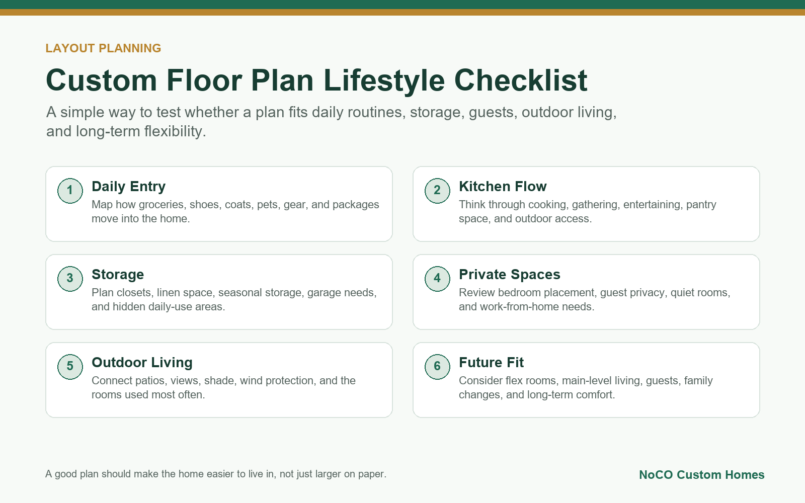 Custom floor plan lifestyle checklist for a Colorado custom home