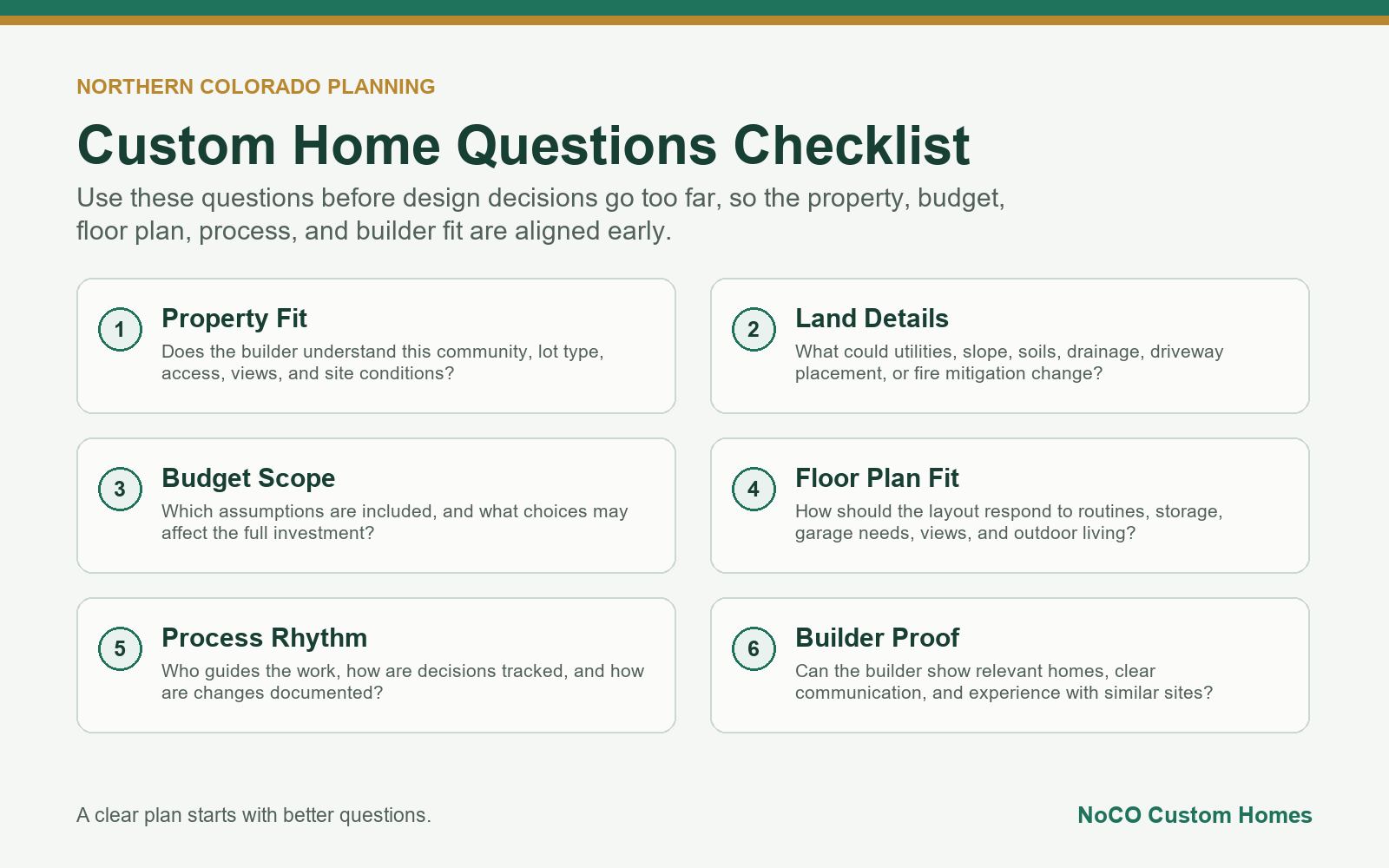 Northern Colorado custom home planning questions checklist