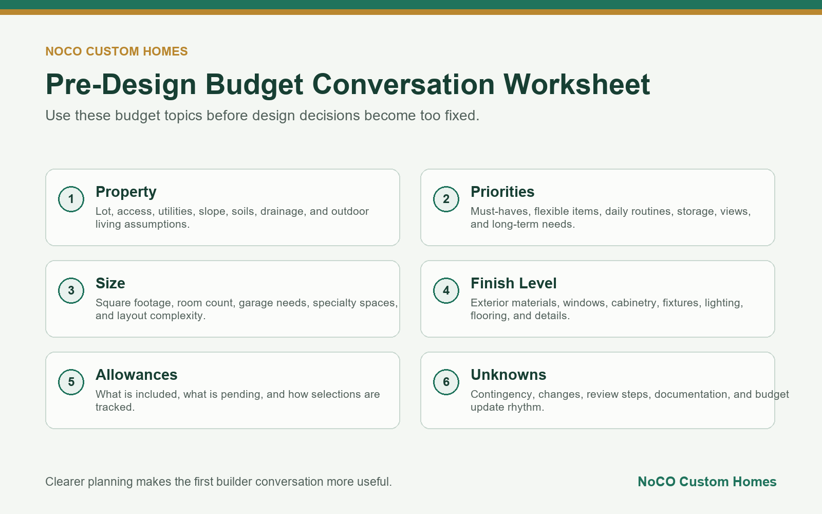Custom home budget conversation worksheet for Colorado homeowners