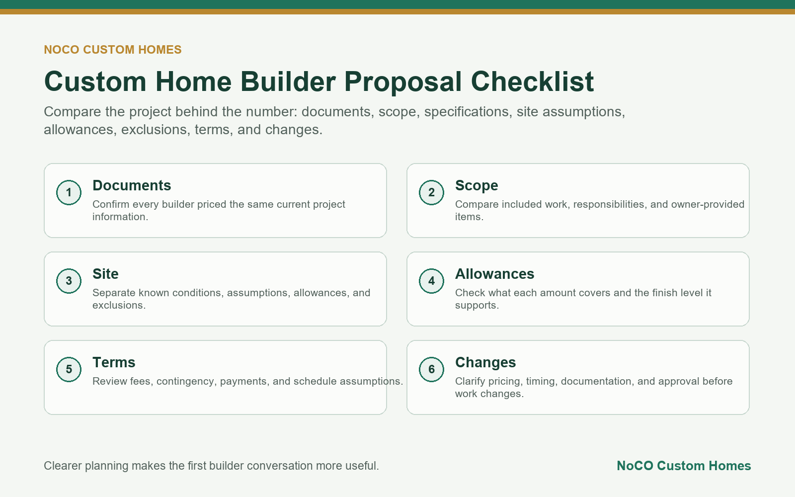 Custom home builder proposal comparison checklist for Colorado homeowners