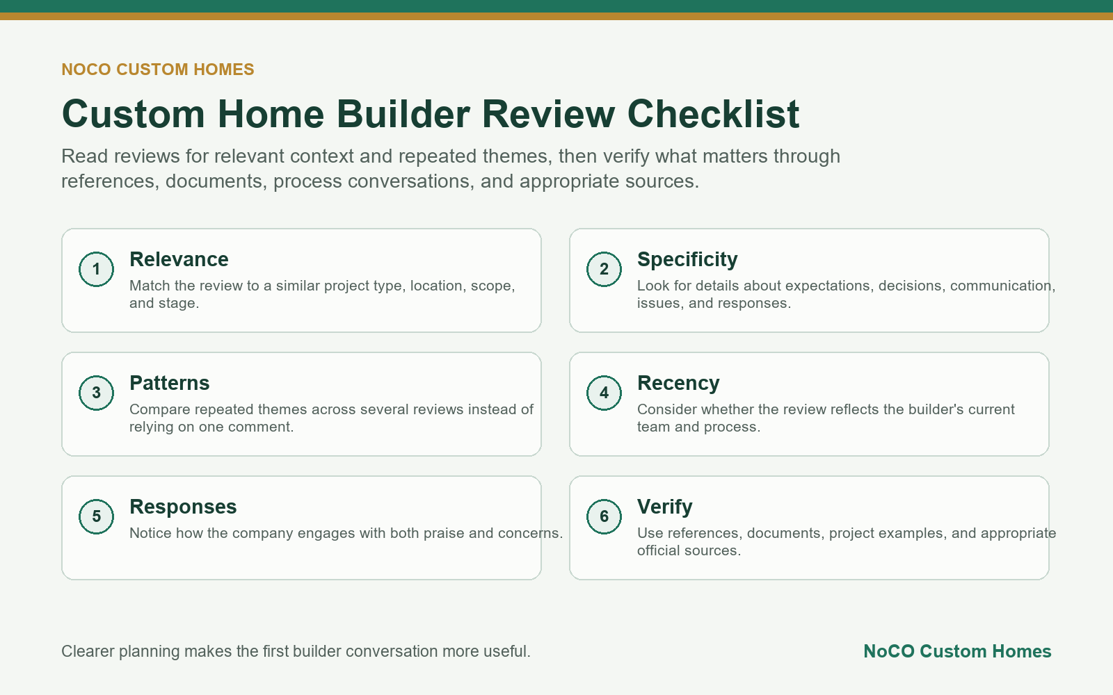 Custom home builder review checklist for Colorado homeowners
