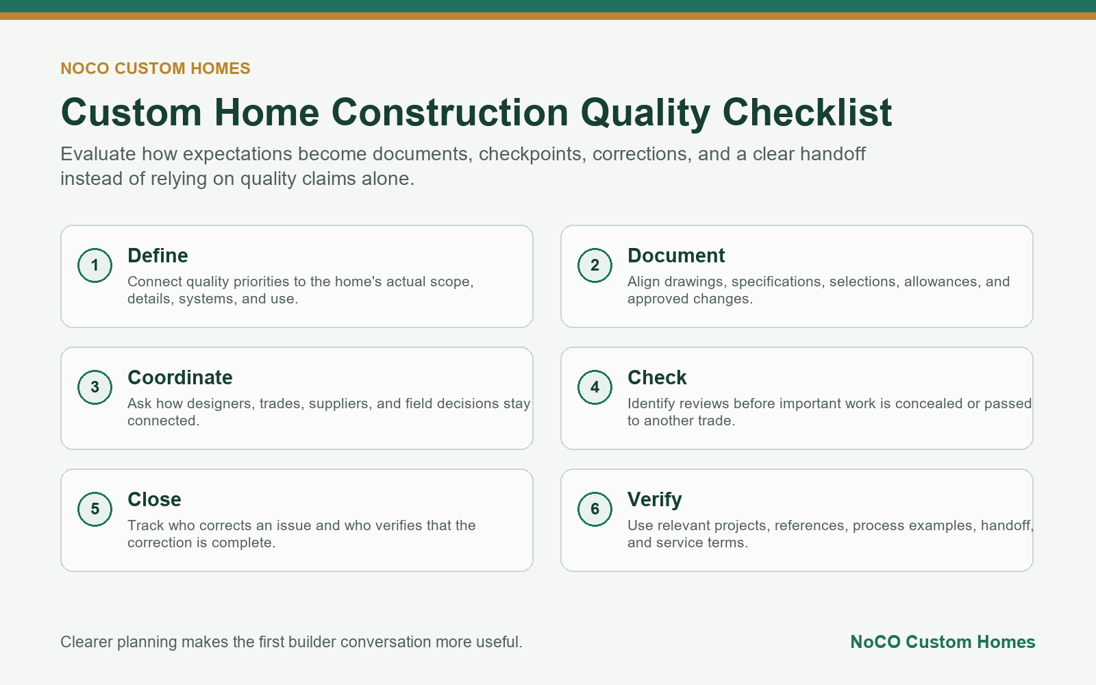 Custom home construction quality evaluation checklist for Colorado homeowners