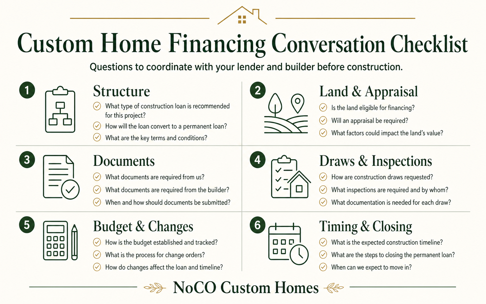 Custom home construction financing conversation checklist