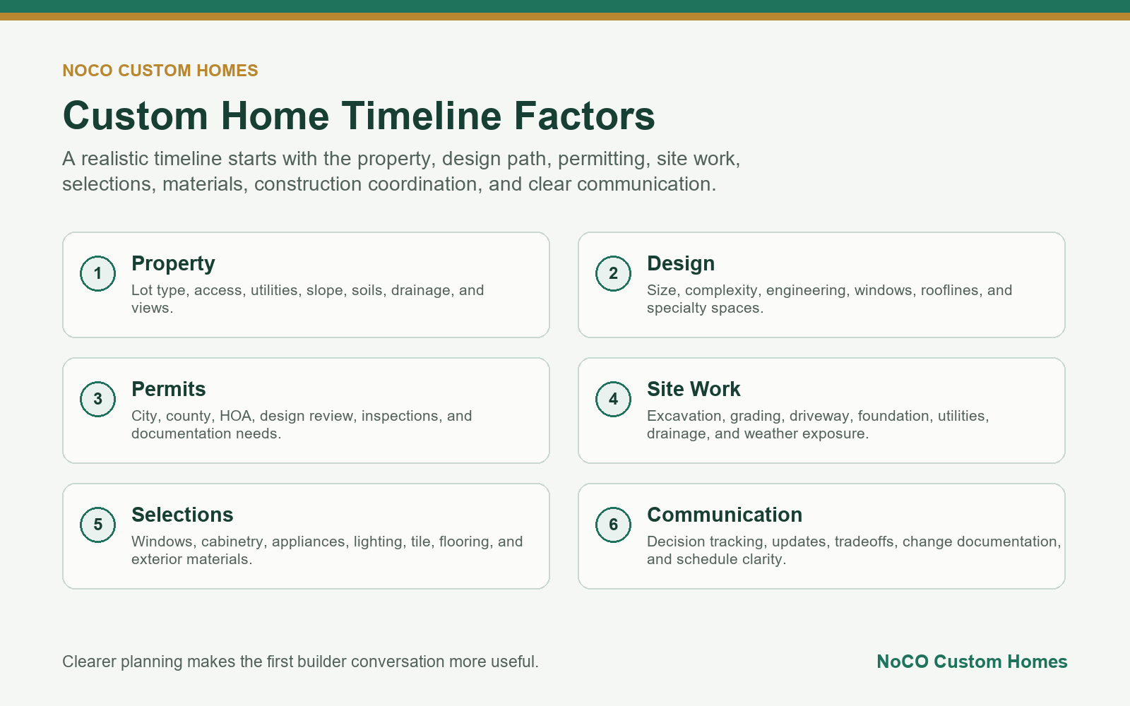 Timeline factors for building a custom home in Colorado