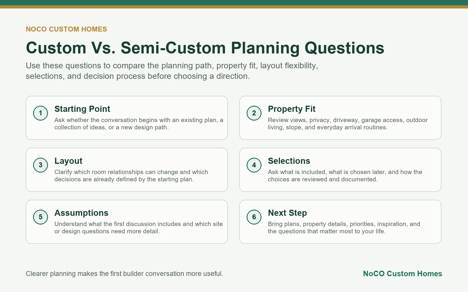 Comparison questions for custom and semi-custom home planning in Colorado