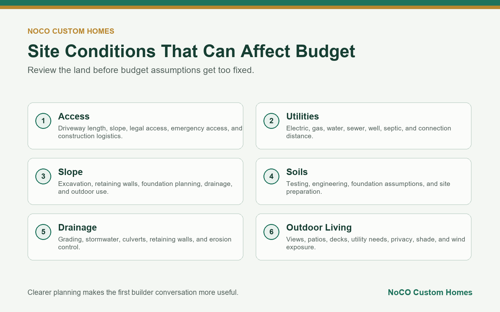 Site conditions that can affect a Colorado custom home budget