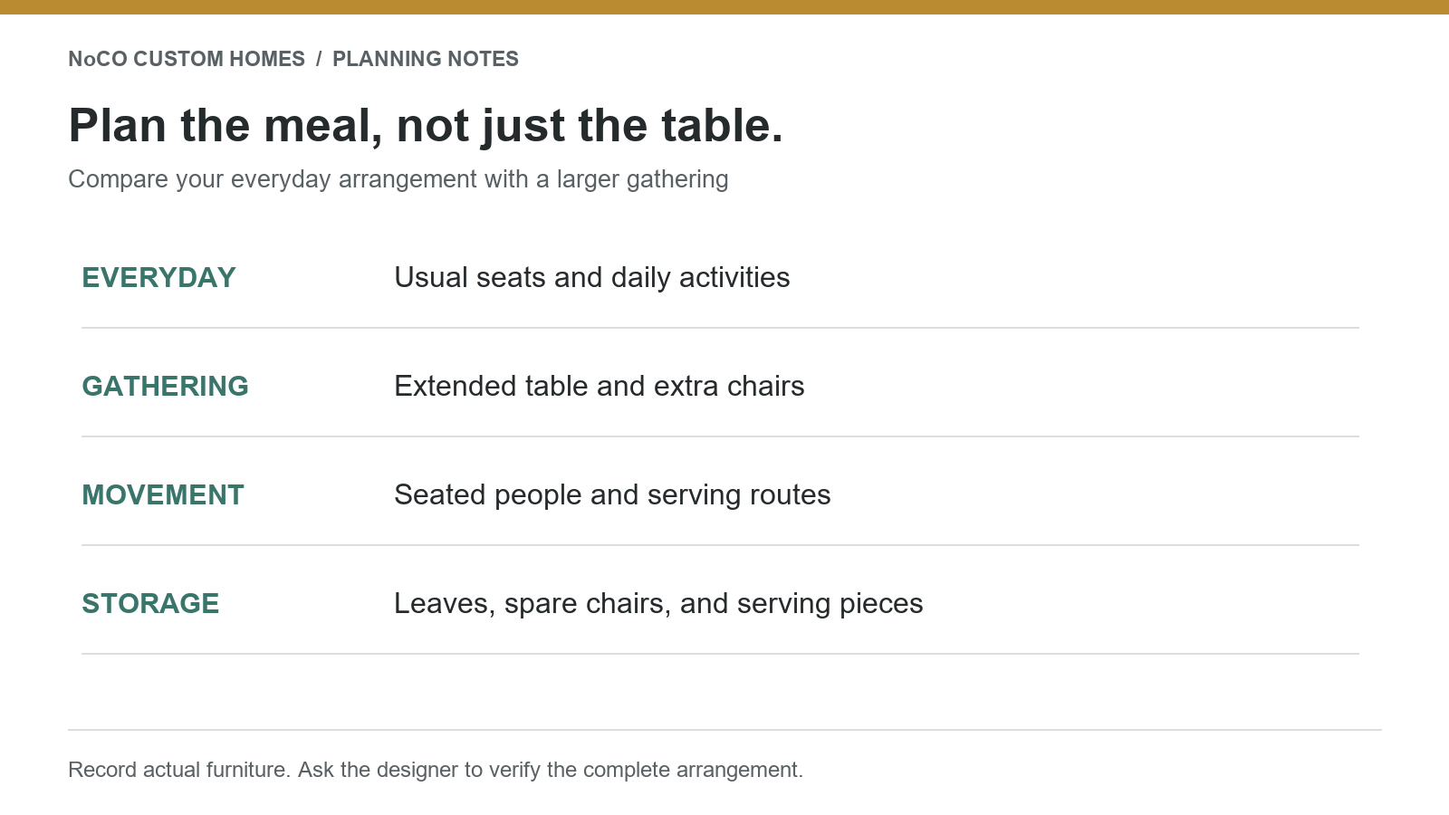 Dining space worksheet comparing everyday meals, larger gatherings, and serving routes