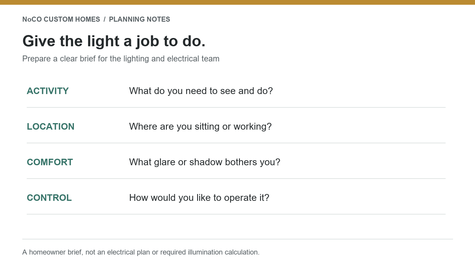Lighting brief worksheet for activity, location, discomfort, and control preference